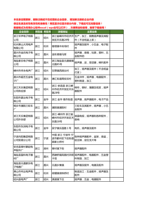 新版浙江省扬声器配件工商企业公司商家名录名单联系方式大全325家