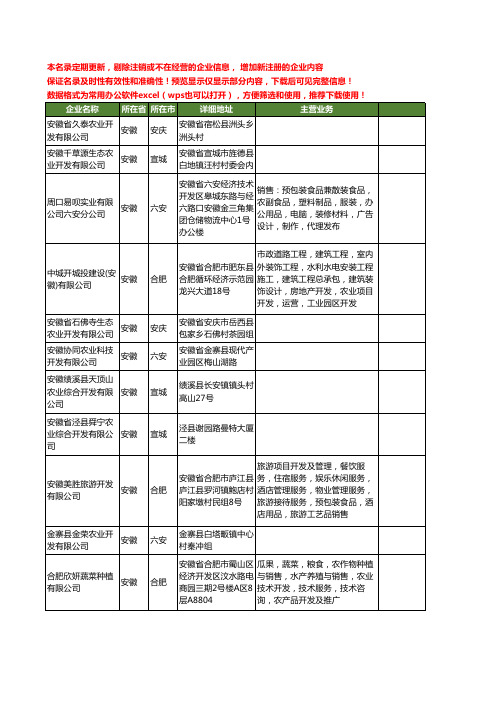 新版安徽省农业开发工商企业公司商家名录名单联系方式大全1372家