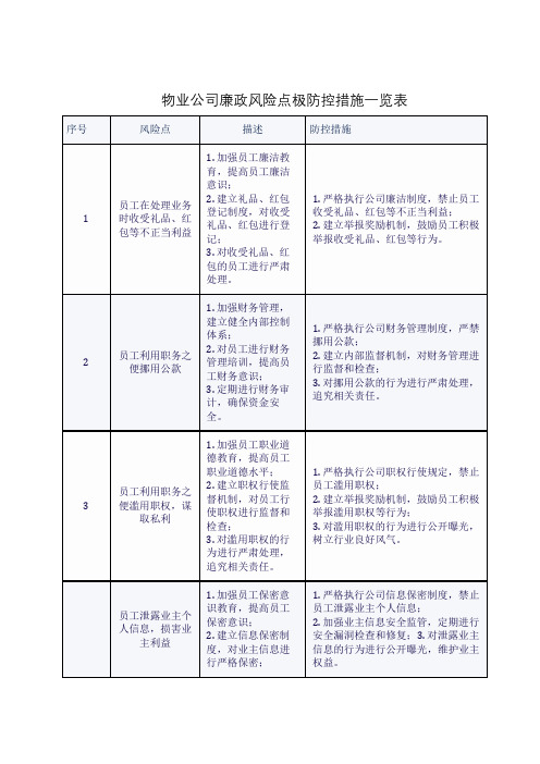 物业公司廉政风险点极防控措施一览表(简洁版)