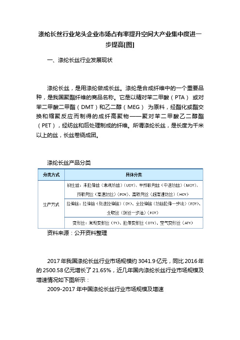 涤纶长丝行业龙头企业市场占有率提升空间大产业集中度进一步提高[图]