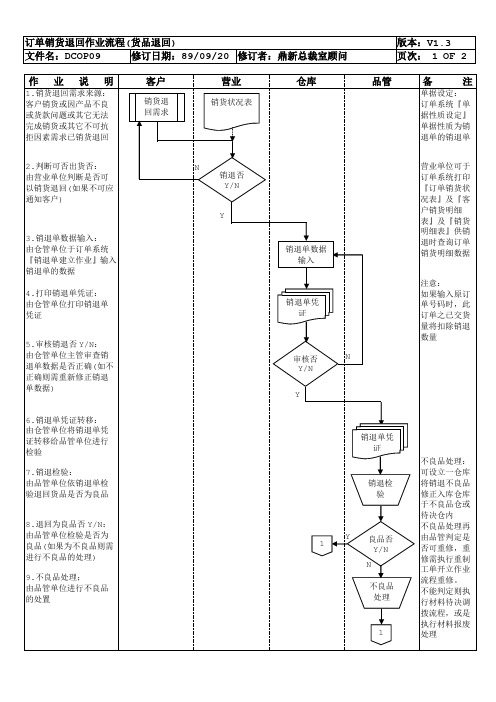 订单销货退回作业流程货品退回