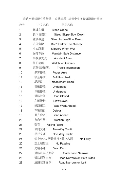 道路交通标识中英翻译-公共场所-标识中英文双语翻译对照表