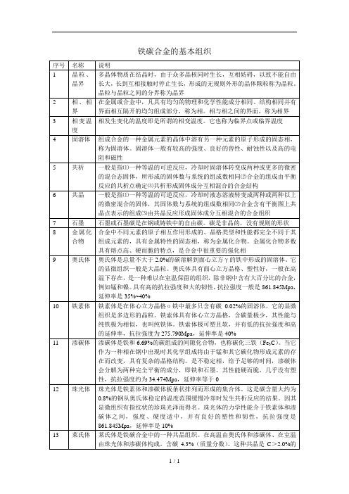 铁碳合金的基本组织