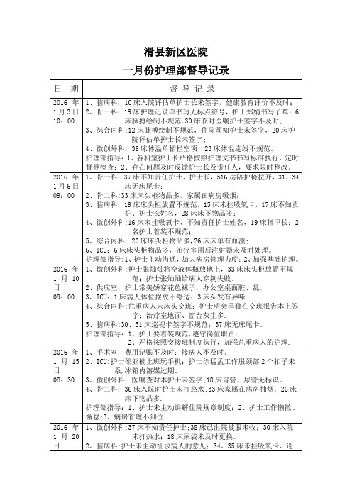 护理质量督导记录