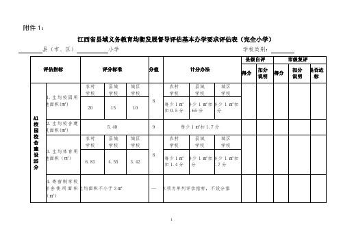 江西省县域义务教育均衡发展督导评估基本办学要求评估表