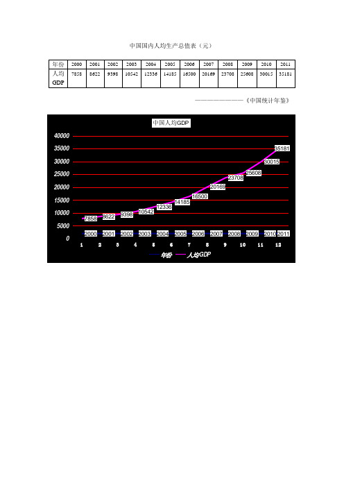 中国历年GDP,失业率,通货膨胀率,经济增长率数据及图