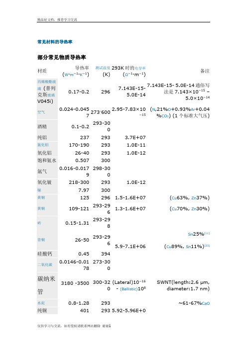 最新常见材料的导热率