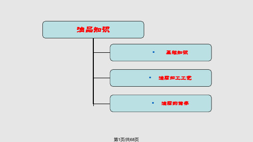 食用油简介PPT课件