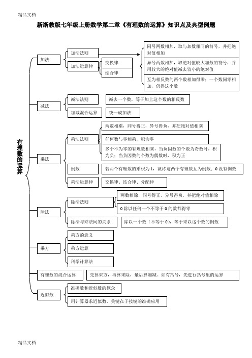 最新新浙教版七年级上册数学第二章《有理数的运算》知识点及典型例题