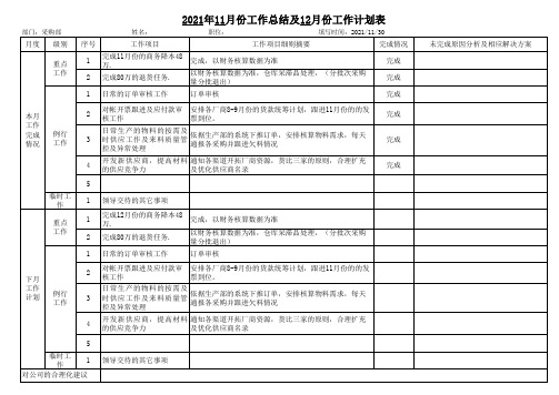 本月工作总结及下月工作计划表-采购部