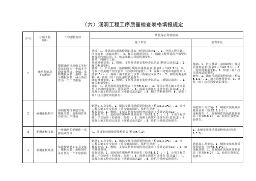 涵洞工程工序质量检查表格填报规定