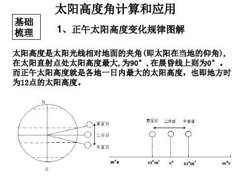 太阳高度角计算和应用