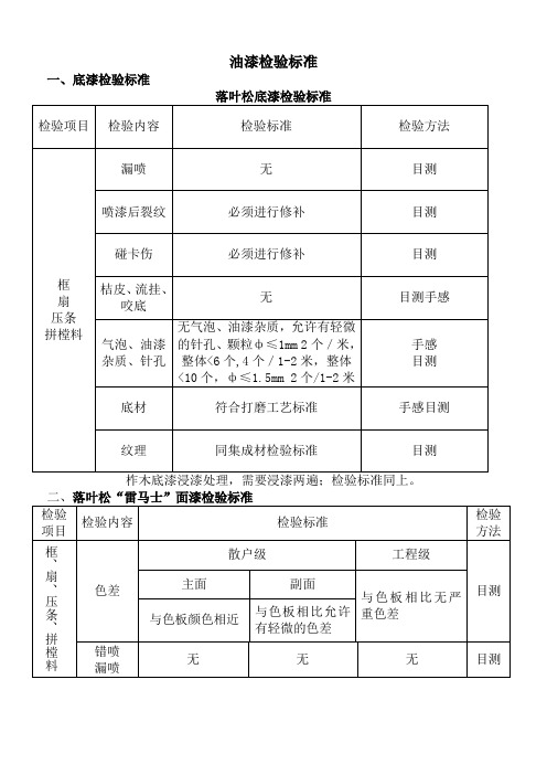 油漆检验标准