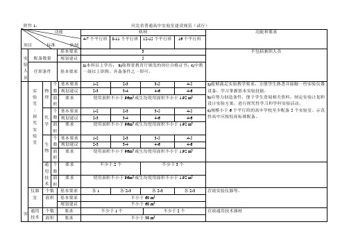 河北普通高中实验室建设规范试行