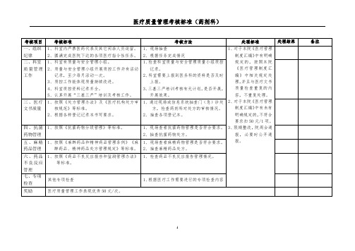 医疗质量管理考核标准(药剂科)