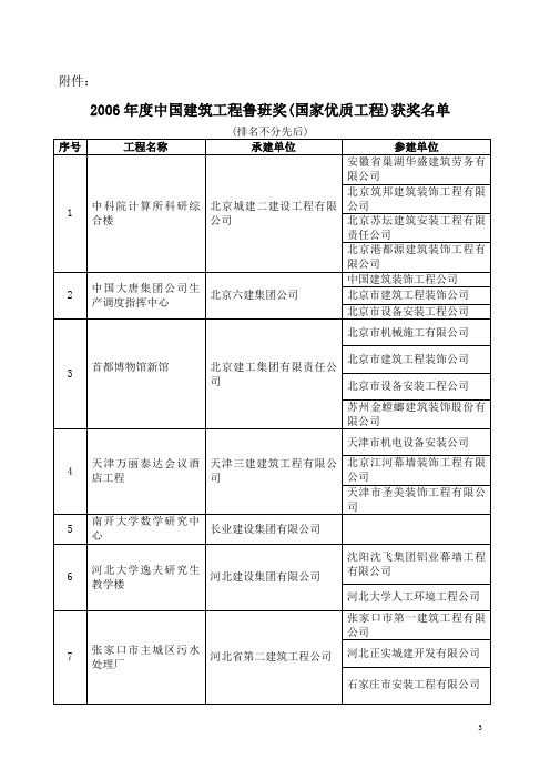 2006年度中国建筑工程鲁班奖(国家优质工程)获奖名单