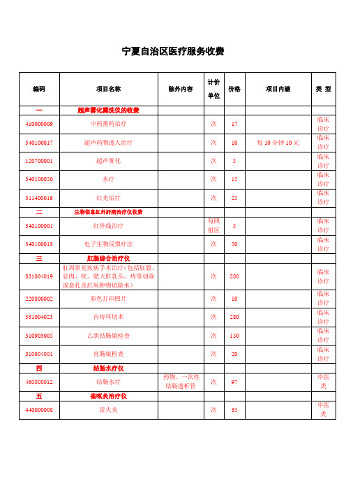 宁夏回族自治区医疗服务收费项目