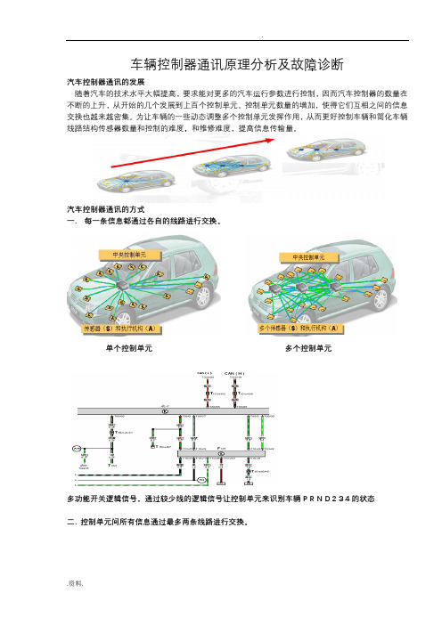 车辆控制器通讯原理分析及故障诊断