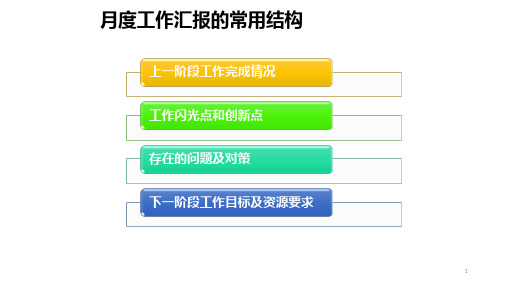 月度工作汇报样板PPT