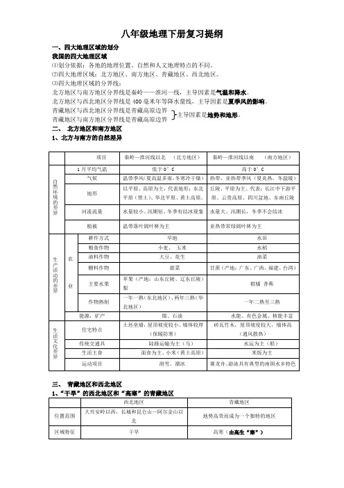 八年级地理下册复习提纲