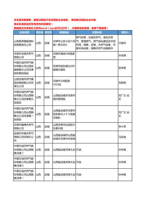 2020新版山西省天然气工商企业公司名录名单黄页大全290家