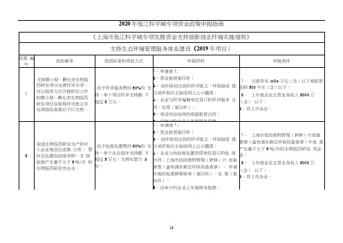 2020年张江科学城专项资金政策申报.doc