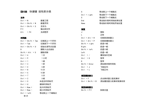 EDIUS 快捷键-按性质分类