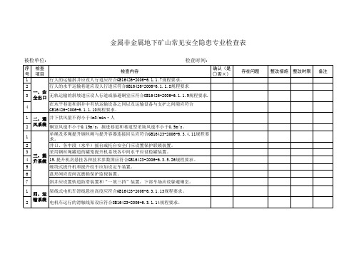 金属非金属地下矿山常见隐患排查专业检查表