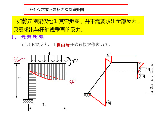 快速做弯矩图