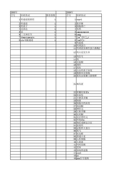 【国家自然科学基金】_[ca~(2+)]_i_基金支持热词逐年推荐_【万方软件创新助手】_20140801