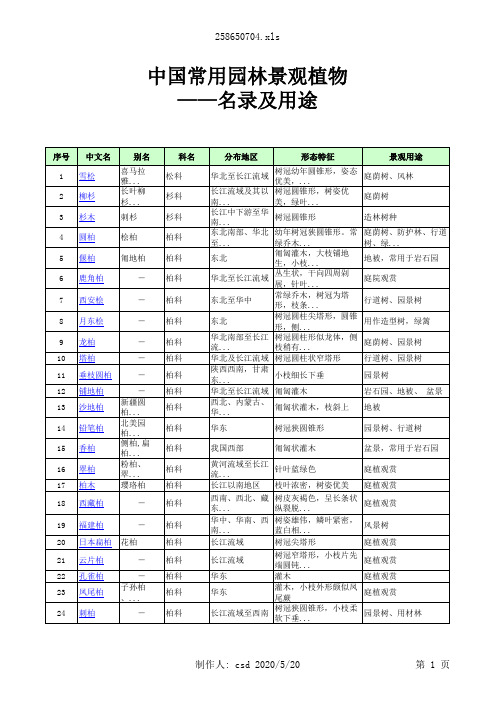 中国常用园林景观植物名录