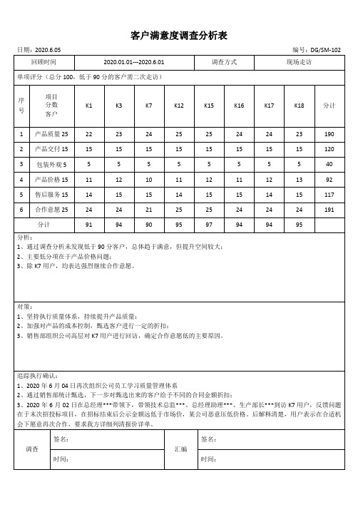 顾客满意度调查分析表