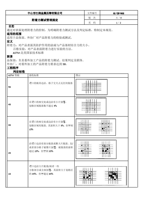 附着力(百格)测试标准