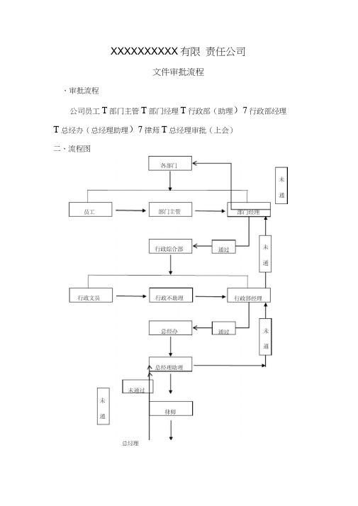 文件审批流程