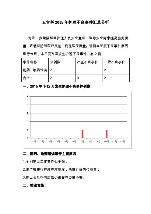 2015年护理不良事件汇总分析 文档