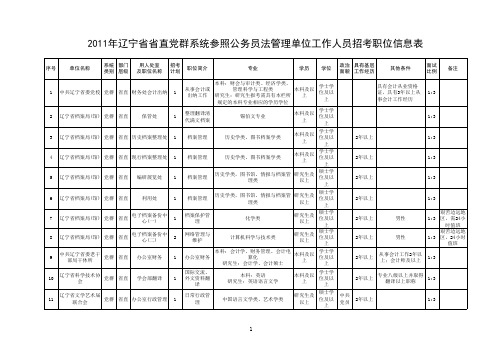 2011年辽宁省省直党群系统参照公务员法管理单位工作人员招考职位信息表