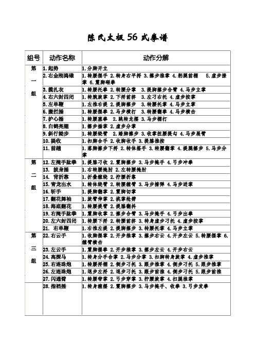 陈氏太极56式拳谱