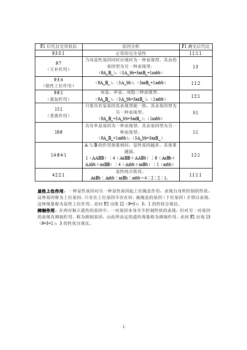 生物遗传与进化孟德尔遗传定律9：3：3：1变式训练