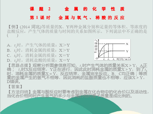 九年级化学下册 第八单元 课题2 第1课时 金属与氧气、稀酸的反应精讲高效课堂 获奖课件 (新版)新人教版版