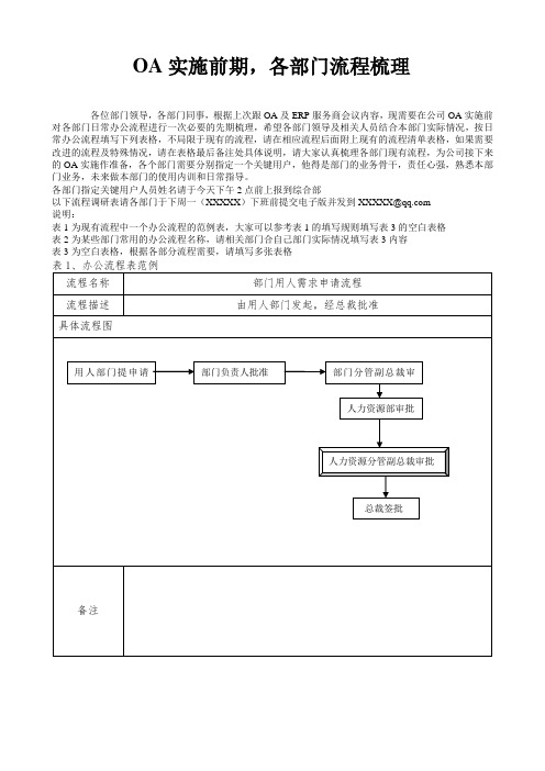 OA系统需求调查表