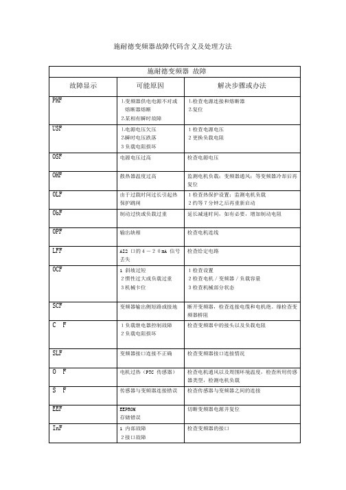 施耐德变频器故障代码含义及处理方法pdf