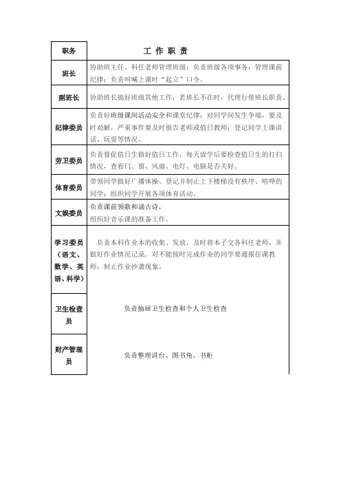 三年级  班干部职责