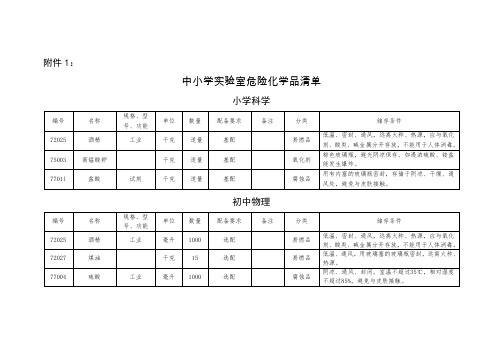 中小学实验室危险化学品清单