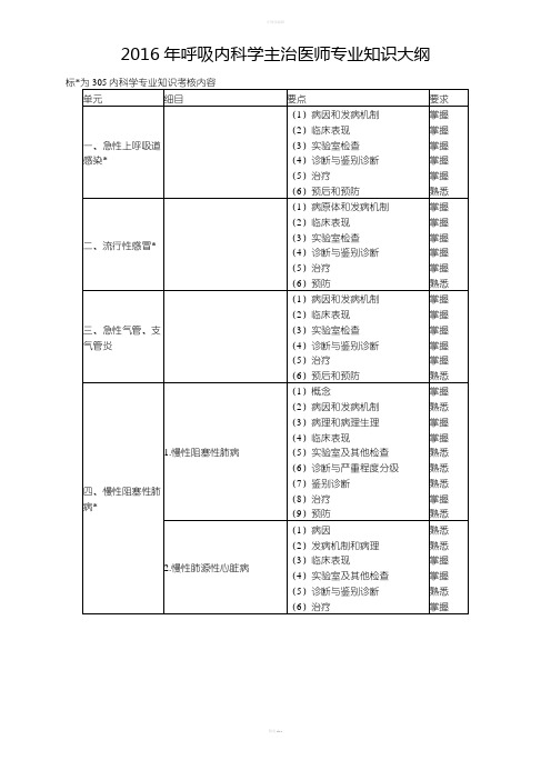 2016年呼吸内科学主治医师专业知识大纲