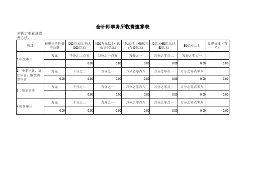 云南省审计收费计算器(2020年正常执行标准)