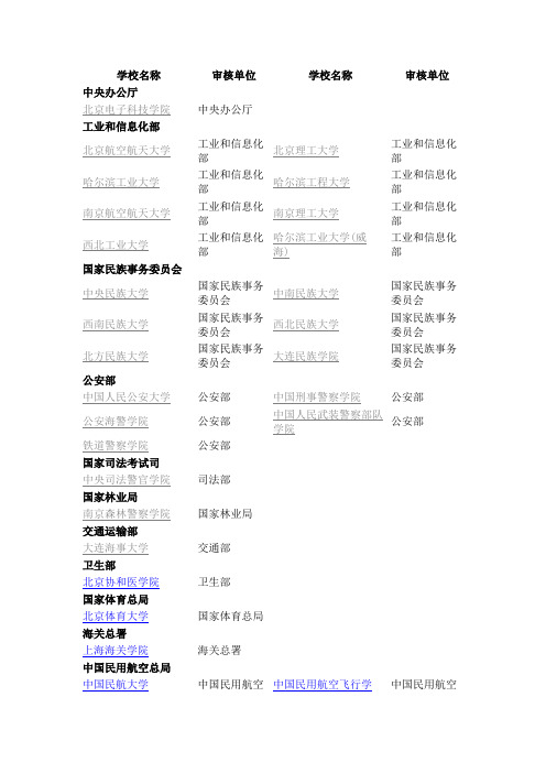 大学名录—中央部委直属