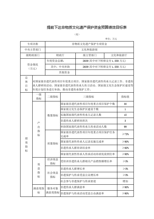 提前下达非物质文化遗产保护资金预算绩效目标表