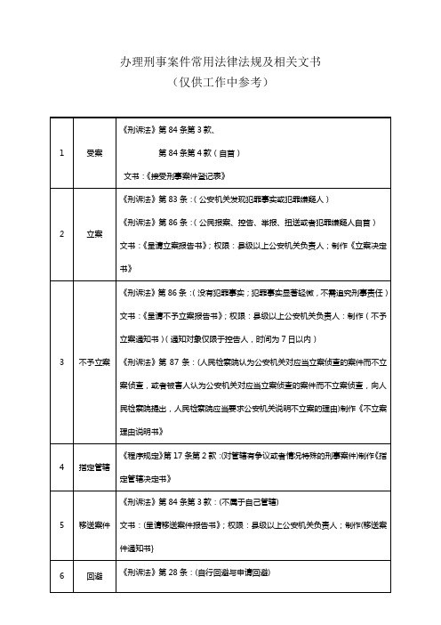 办理刑事案件常用法律法规跟相关文书--表格版