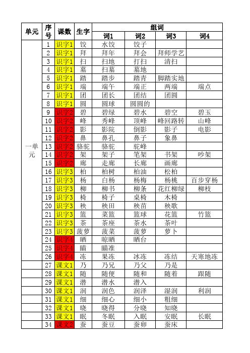 苏教版小学语文二年级下册生字组词