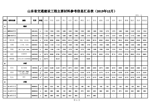 山东省2019年12月份交通建设工程主要材料价格信息